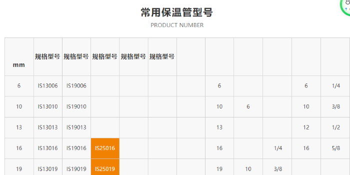 難燃b1級橡塑保溫管規格