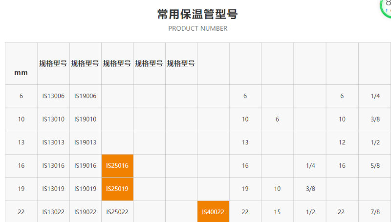 難燃b1級橡塑保溫管規格