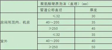 空調(diào)熱水、冷熱合用管（0-95℃）