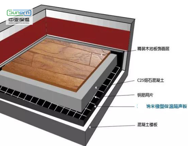 橡塑保溫板消聲